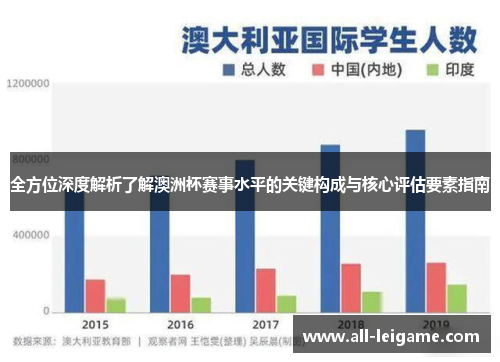 全方位深度解析了解澳洲杯赛事水平的关键构成与核心评估要素指南