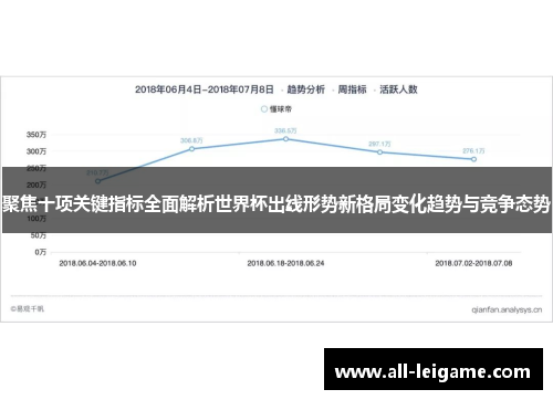 聚焦十项关键指标全面解析世界杯出线形势新格局变化趋势与竞争态势
