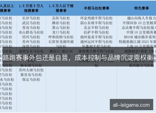 路跑赛事外包还是自营，成本控制与品牌沉淀需权衡